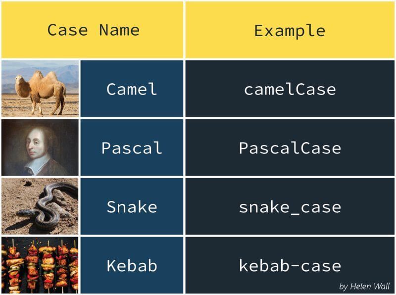 Camelcase