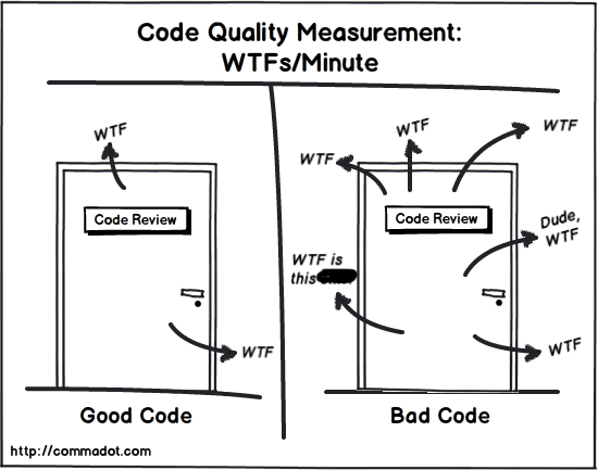 Clean Code Image