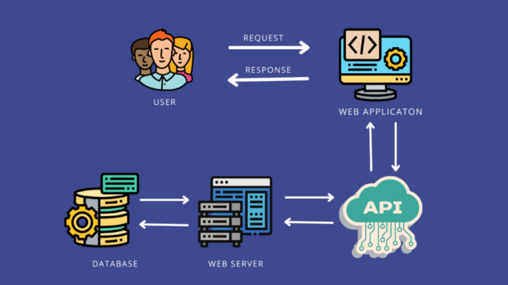 Key Concepts Of Rest Api